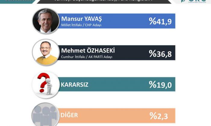 Muhasebeci Aranıyor