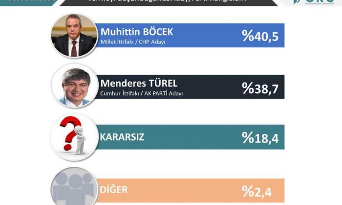 Ev Kadınlarına Ek İş