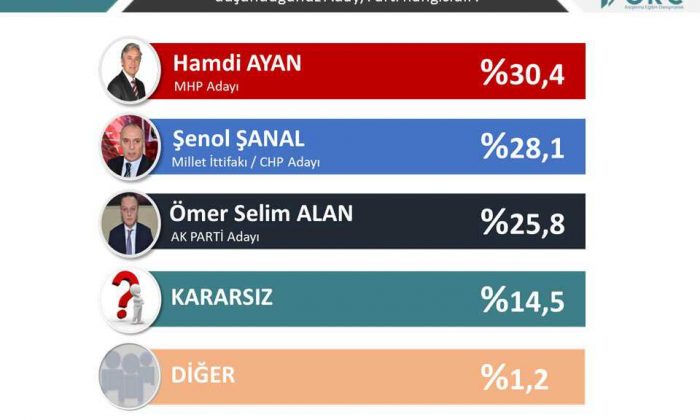 Dalış Eğitmeni Aranıyor