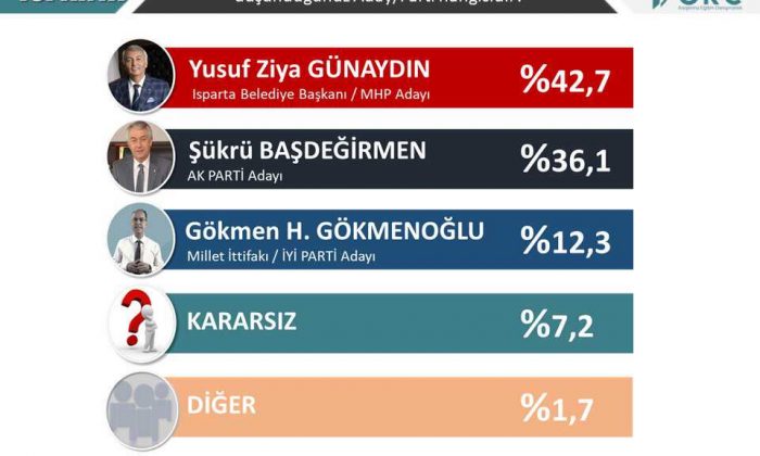 Muhasebe İşi Arıyorum